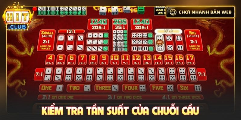 Kiểm tra tần suất của chuỗi cầu