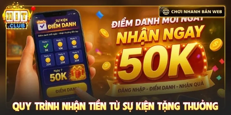 Quy trình nhận tiền từ sự kiện tặng thưởng